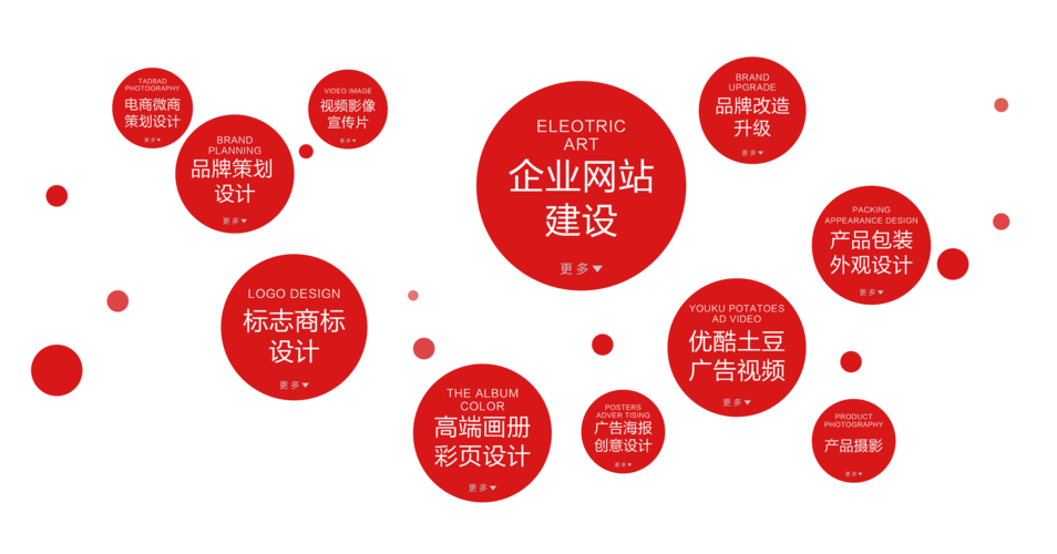 初心Chuxin 以匠心和创新驱动，打造值得信赖的深圳网站建设伙伴